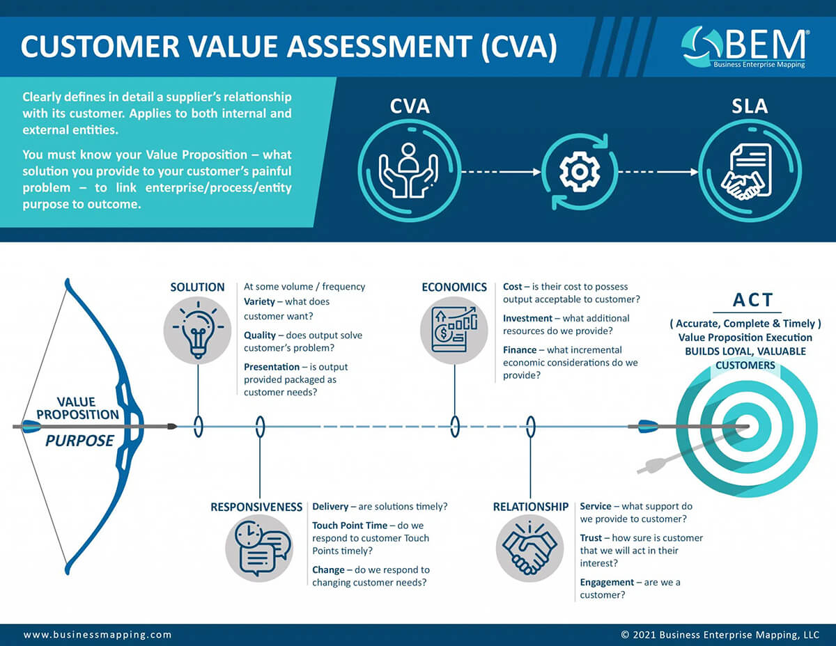 Cva Meaning Business