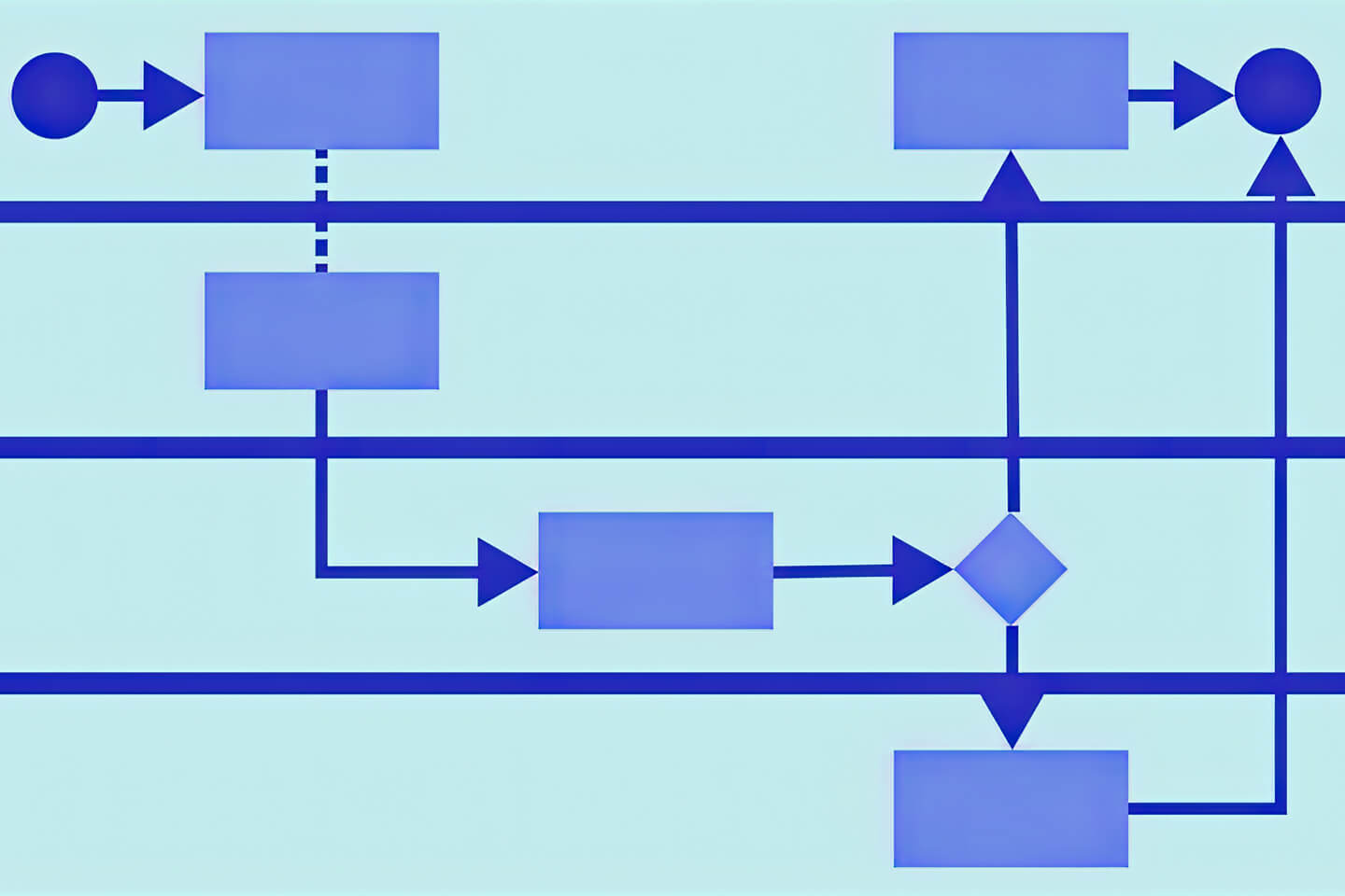 Business Enterprise Mapping Blog Ten Problems With The Swim Lane 