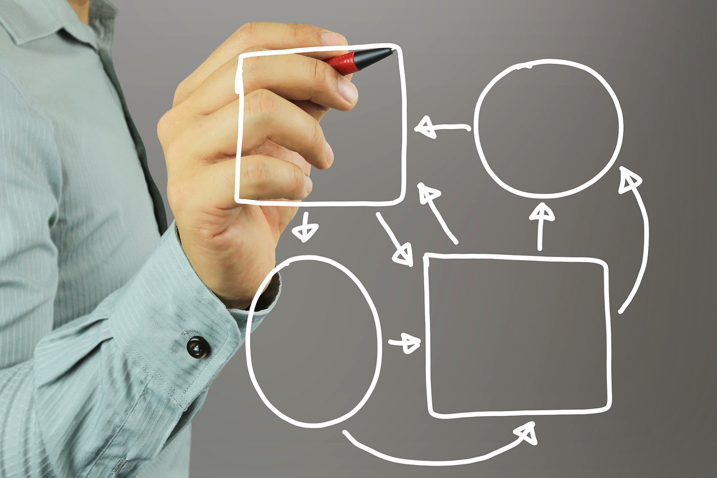 Seven Fundamentals of Process Mapping