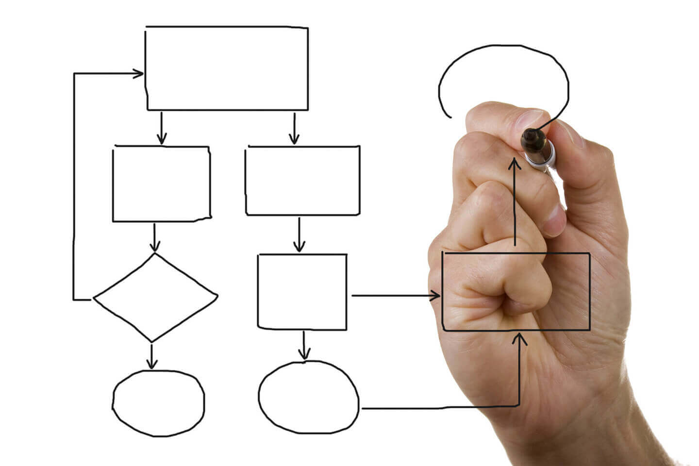 12 Steps to Effective Process Mapping