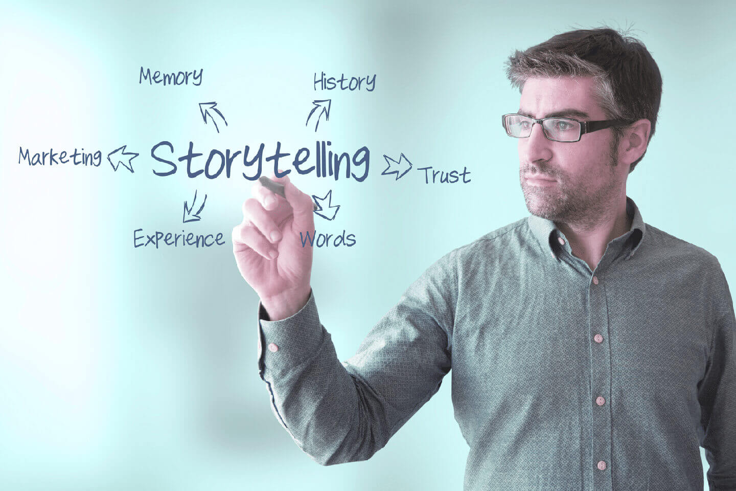 How to Use Storytelling as a Customer Acquisition Tool