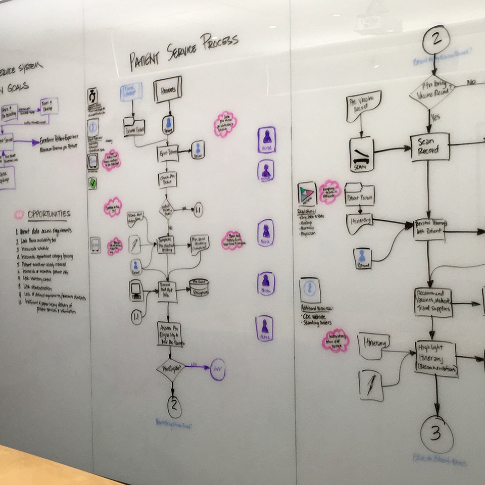 Process Mapping Certification - Jacksonville, FL